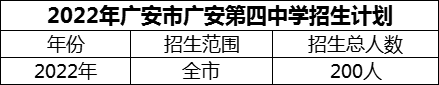 2024年廣安市廣安第四中學(xué)招生計(jì)劃是多少？