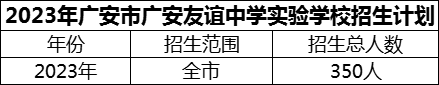 2024年廣安市廣安友誼中學(xué)實(shí)驗(yàn)學(xué)校招生計(jì)劃是多少？