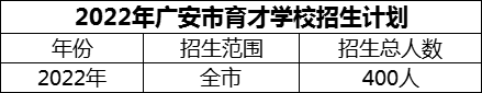 2024年廣安市育才學(xué)校招生計(jì)劃是多少？