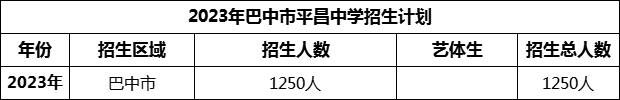 2024年巴中市平昌中學(xué)招生計劃是多少？