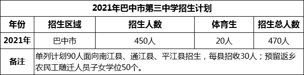 2024年巴中市第三中學招生計劃是多少？