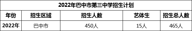 2024年巴中市第三中學招生計劃是多少？