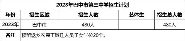 2024年巴中市第三中學招生計劃是多少？