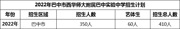 2024年巴中市西華師范大學(xué)附屬巴中實(shí)驗(yàn)中學(xué)招生計(jì)劃是多少