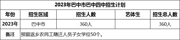 2024年巴中市巴中四中招生計(jì)劃是多少？