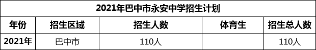 2024年巴中市永安中學招生計劃是多少？