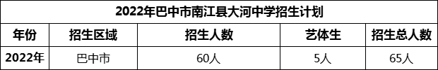 2024年巴中市南江縣大河中學(xué)招生計劃是多少？