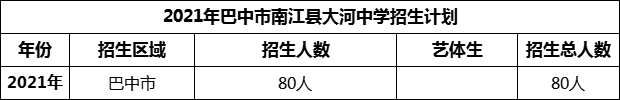 2024年巴中市南江縣大河中學(xué)招生計劃是多少？