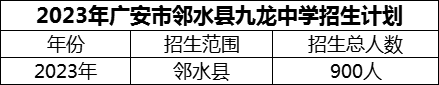 2024年廣安市鄰水縣九龍中學招生計劃是多少？