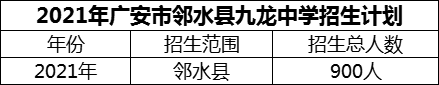 2024年廣安市鄰水縣九龍中學招生計劃是多少？