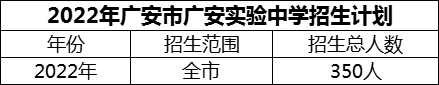 2024年廣安市廣安實(shí)驗(yàn)中學(xué)招生計(jì)劃是多少？