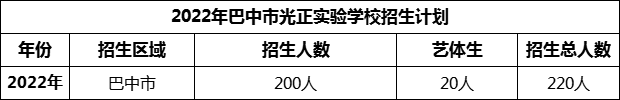 2024年巴中市光正實(shí)驗(yàn)學(xué)校招生計(jì)劃是多少？