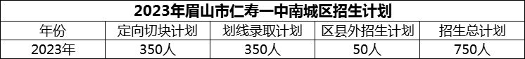 2024年眉山市仁壽一中南城區(qū)招生計劃是多少？