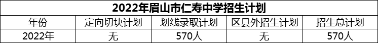 2024年眉山市仁壽中學招生計劃是多少？