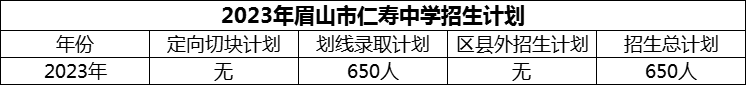 2024年眉山市仁壽中學招生計劃是多少？