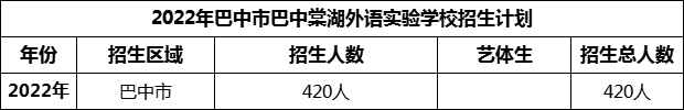 2024年巴中市巴中棠湖外語(yǔ)實(shí)驗(yàn)學(xué)校招生計(jì)劃是多少？