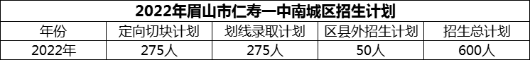 2024年眉山市仁壽一中南城區(qū)招生計劃是多少？