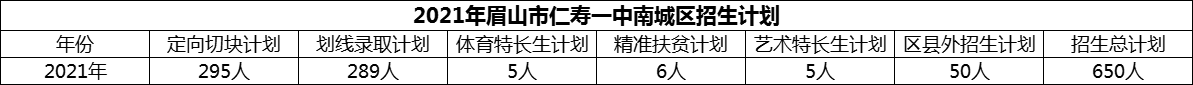 2024年眉山市仁壽一中南城區(qū)招生計劃是多少？