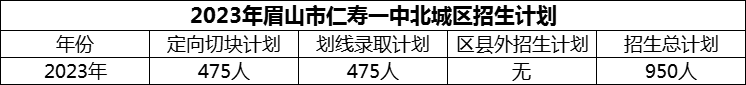 2024年眉山市仁壽一中北城區(qū)招生計(jì)劃是多少？