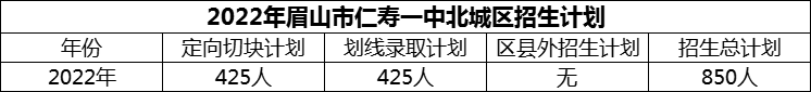 2024年眉山市仁壽一中北城區(qū)招生計(jì)劃是多少？