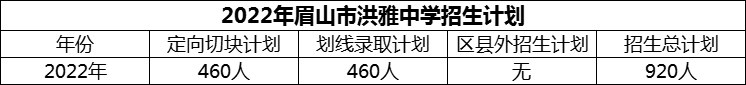 2024年眉山市洪雅中學(xué)招生計(jì)劃是多少？