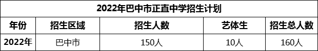 2024年巴中市正直中學(xué)招生計劃是多少？