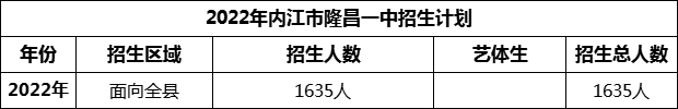 2024年內(nèi)江市隆昌一中招生計(jì)劃是多少？