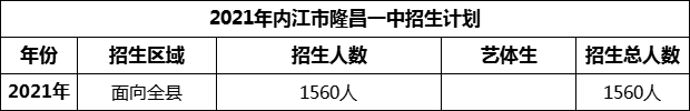 2024年內(nèi)江市隆昌一中招生計(jì)劃是多少？