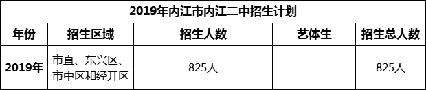 2024年內(nèi)江市內(nèi)江一中招生計劃是多少？