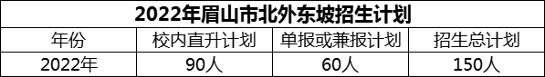 2024年眉山市北外東坡招生計劃是多少？