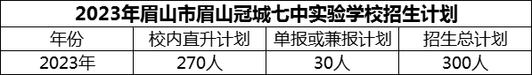 2024年眉山市眉山冠城七中實(shí)驗(yàn)學(xué)校招生計(jì)劃是多少？