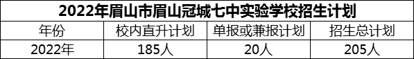 2024年眉山市眉山冠城七中實(shí)驗(yàn)學(xué)校招生計(jì)劃是多少？