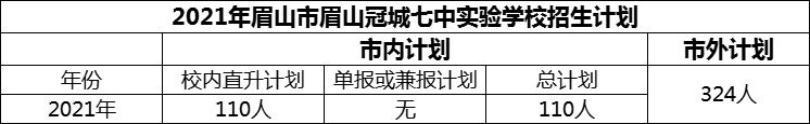 2024年眉山市眉山冠城七中實(shí)驗(yàn)學(xué)校招生計(jì)劃是多少？