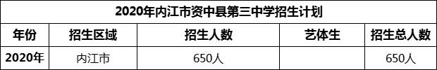 2024年內(nèi)江市資中縣第一中學(xué)招生計(jì)劃是多少？