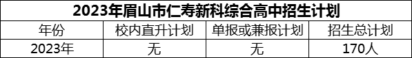 2024年眉山市仁壽新科綜合高中招生計(jì)劃是多少？