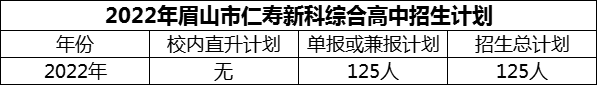 2024年眉山市仁壽新科綜合高中招生計(jì)劃是多少？