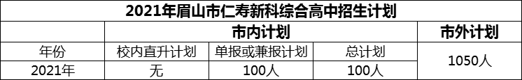 2024年眉山市仁壽新科綜合高中招生計(jì)劃是多少？