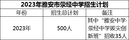 2024年雅安市滎經中學招生計劃是多少？