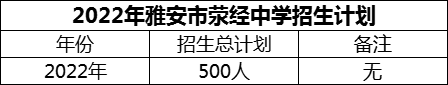 2024年雅安市滎經中學招生計劃是多少？