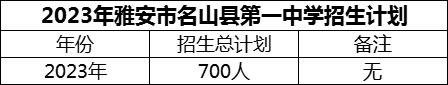 2024年雅安市名山縣第一中學招生計劃是多少？