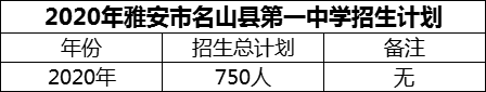 2024年雅安市名山縣第一中學招生計劃是多少？