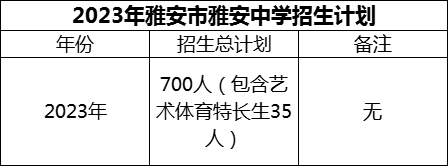 2024年雅安市雅安中學(xué)招生計(jì)劃是多少？