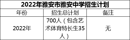 2024年雅安市雅安中學(xué)招生計(jì)劃是多少？