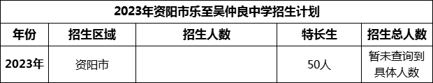 2024年資陽市樂至吳仲良中學(xué)招生計劃是多少？