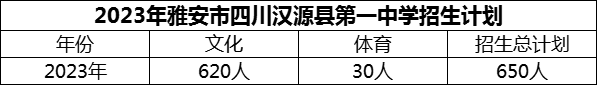 2024年雅安市四川漢源縣第一中學招生計劃是多少？