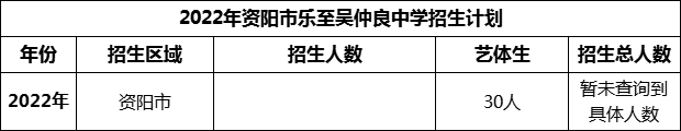 2024年資陽市樂至吳仲良中學(xué)招生計劃是多少？