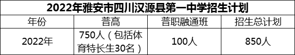 2024年雅安市四川漢源縣第一中學招生計劃是多少？