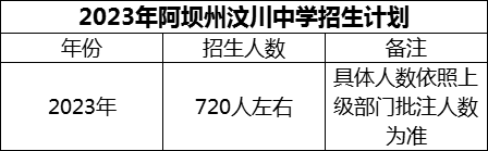 2024年阿壩州汶川中學招生計劃是多少？