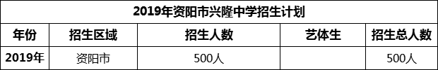 2024年資陽市興隆中學招生計劃是多少？