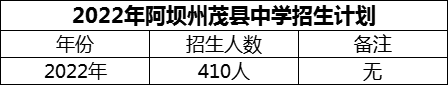 2024年阿壩州茂縣中學(xué)招生計(jì)劃是多少？